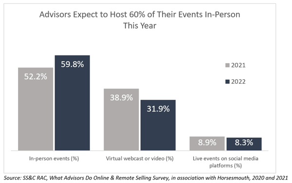 advisor webinars